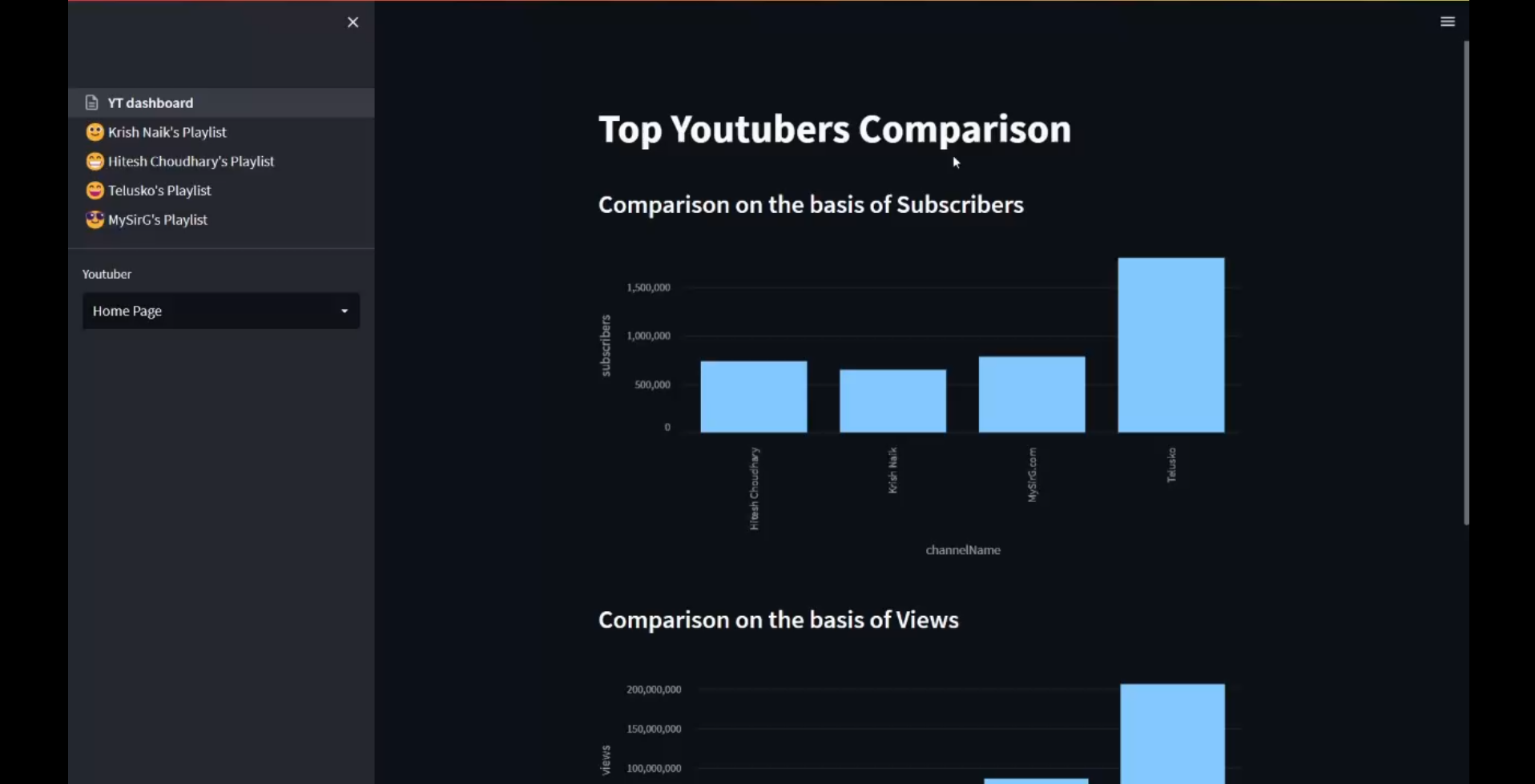 YouTube Dashboard